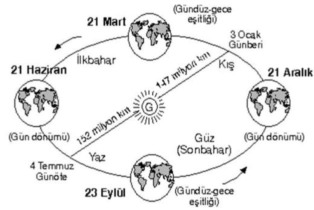 gece-gunduz