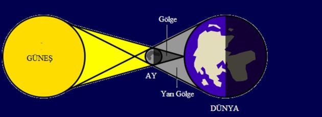 gunes-tutulmasi