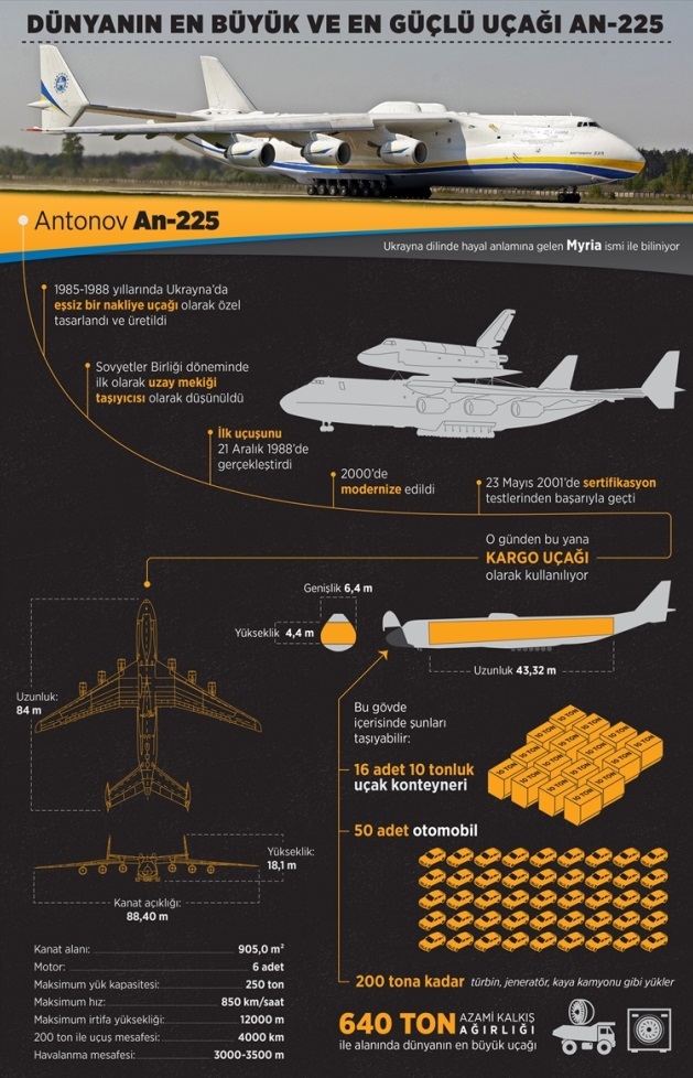antonov